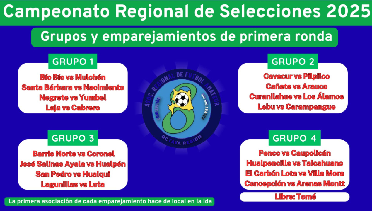 /campeonato-regional-de-selecciones-2025-conozca-los-grupos-y