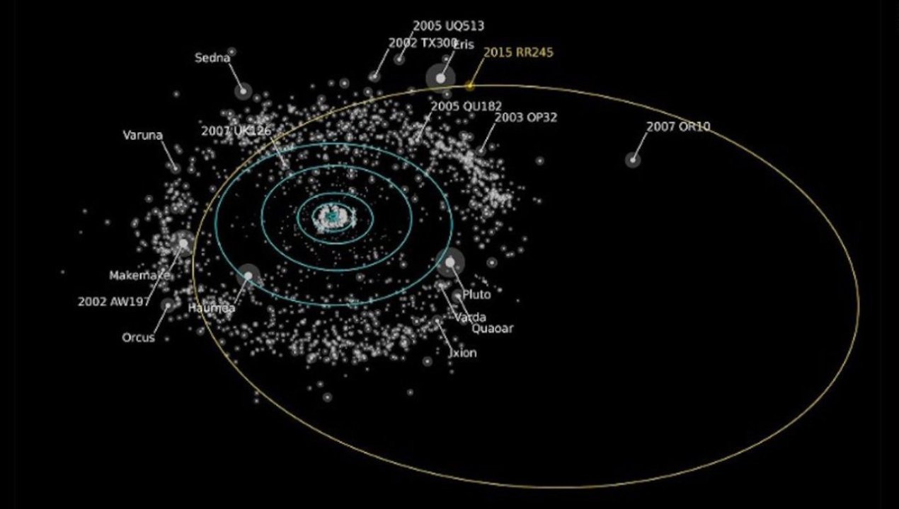 /detectan-planeta-enano-en-el-limite-del-sistema-solar-se-demora-25-mil