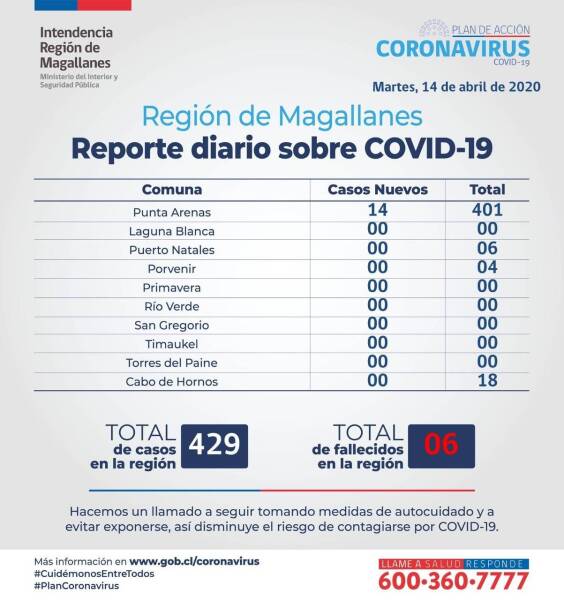 coronavirus magallanes 14 abril