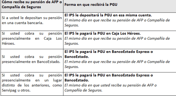 pgu